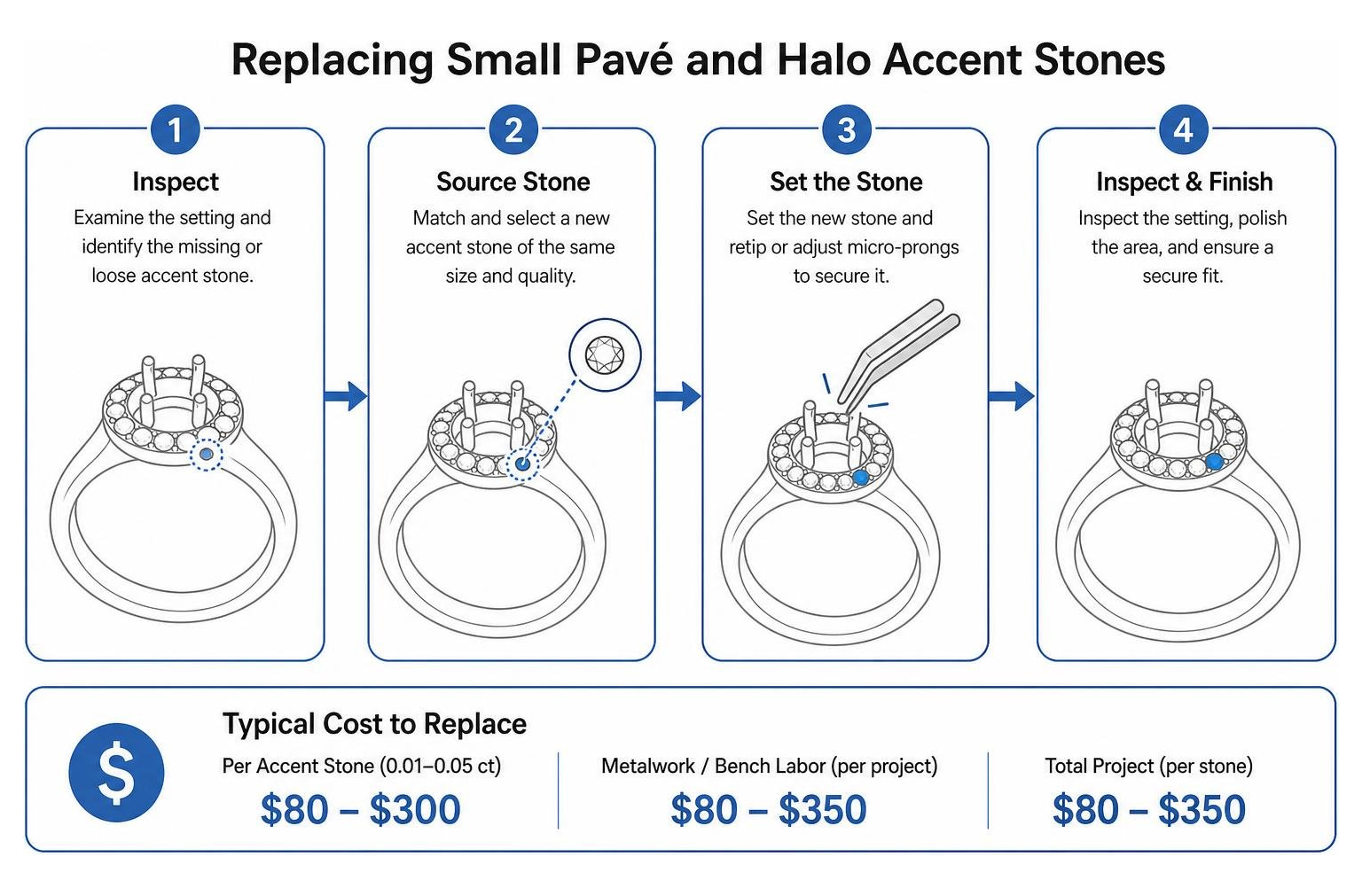 Replacing small pavé and halo accent stones