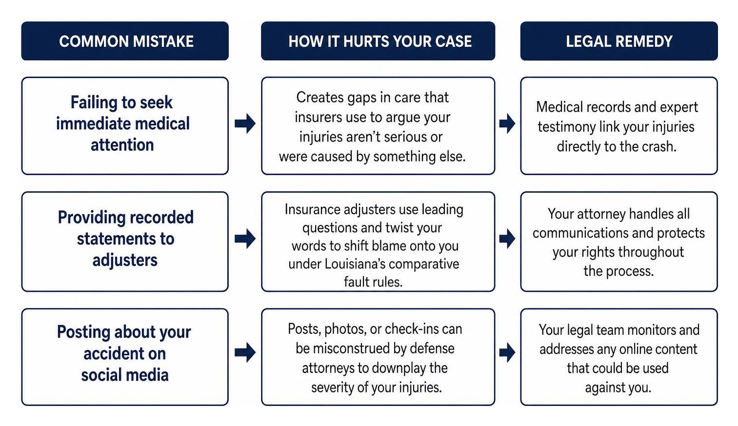 (Process flowchart illustrating common client mistakes and legal remedies during a lawsuit) (Process flowchart illustrating common client mistakes and legal remedies during a lawsuit)