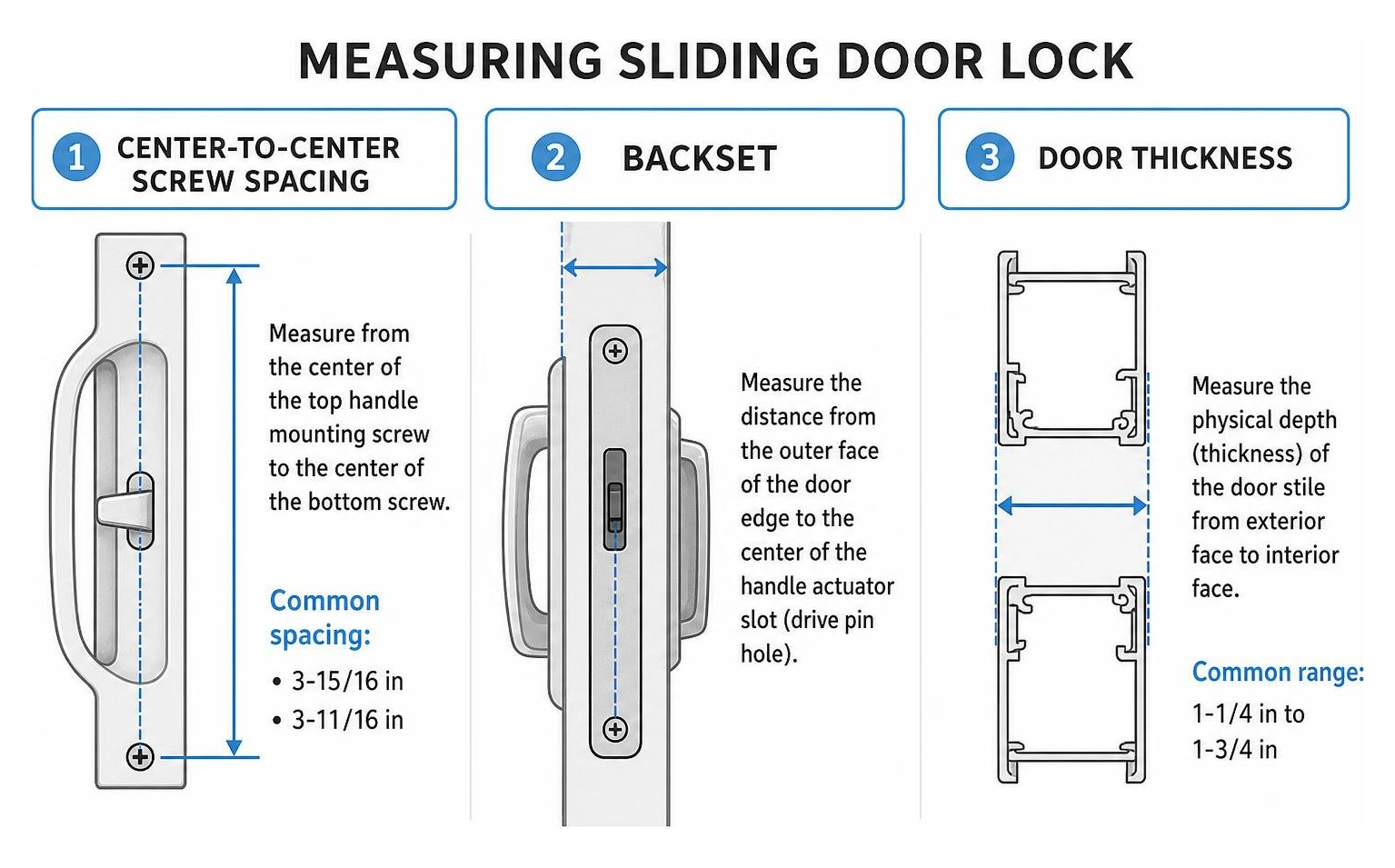 Diagram of measuring sliding door lock spacing, backset, and door thickness