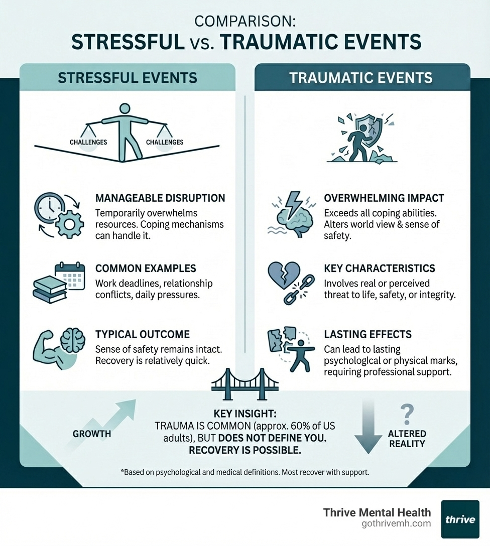 infographic comparing stressful vs traumatic events - traumatic infographic 