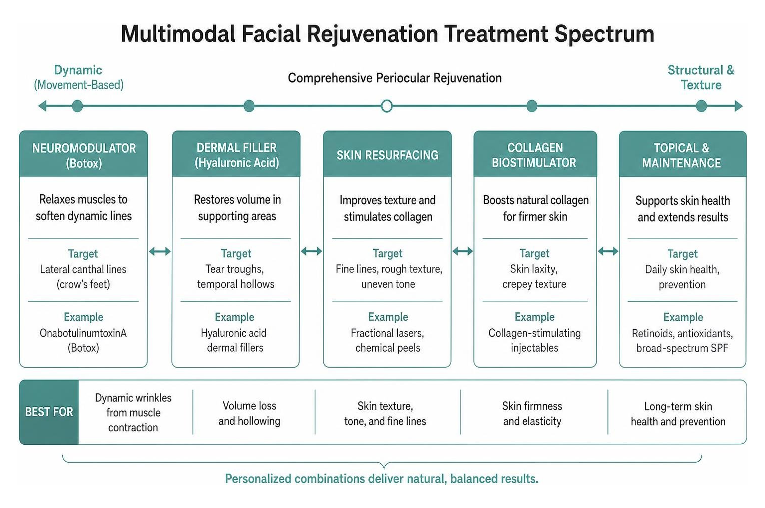 Multimodal facial rejuvenation treatment spectrum Multimodal facial rejuvenation treatment spectrum