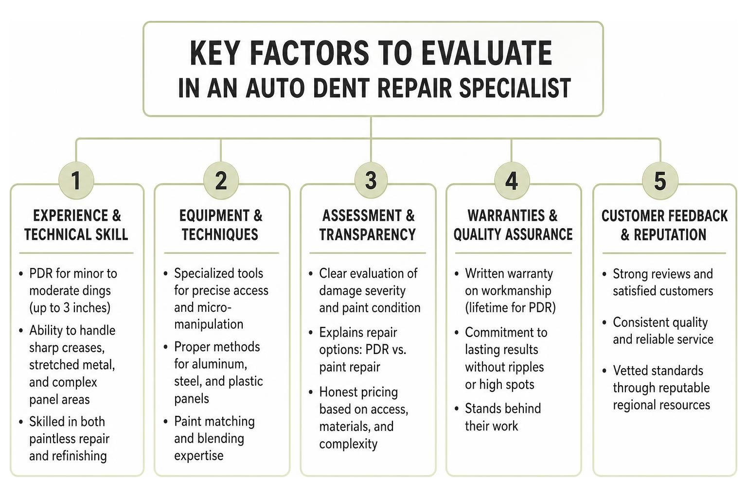 Key factors to evaluate in an auto dent repair specialist Key Factors To Evaluate In An Auto Dent Repair Specialist