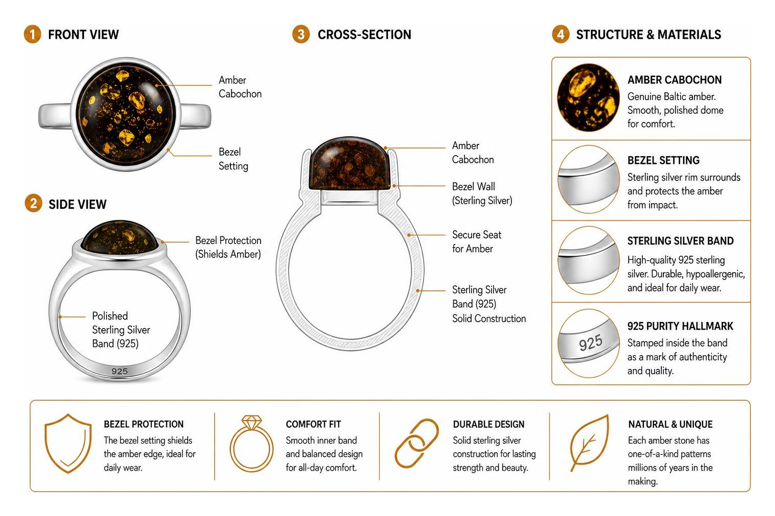diagram of sterling silver amber ring bezel design and structure
