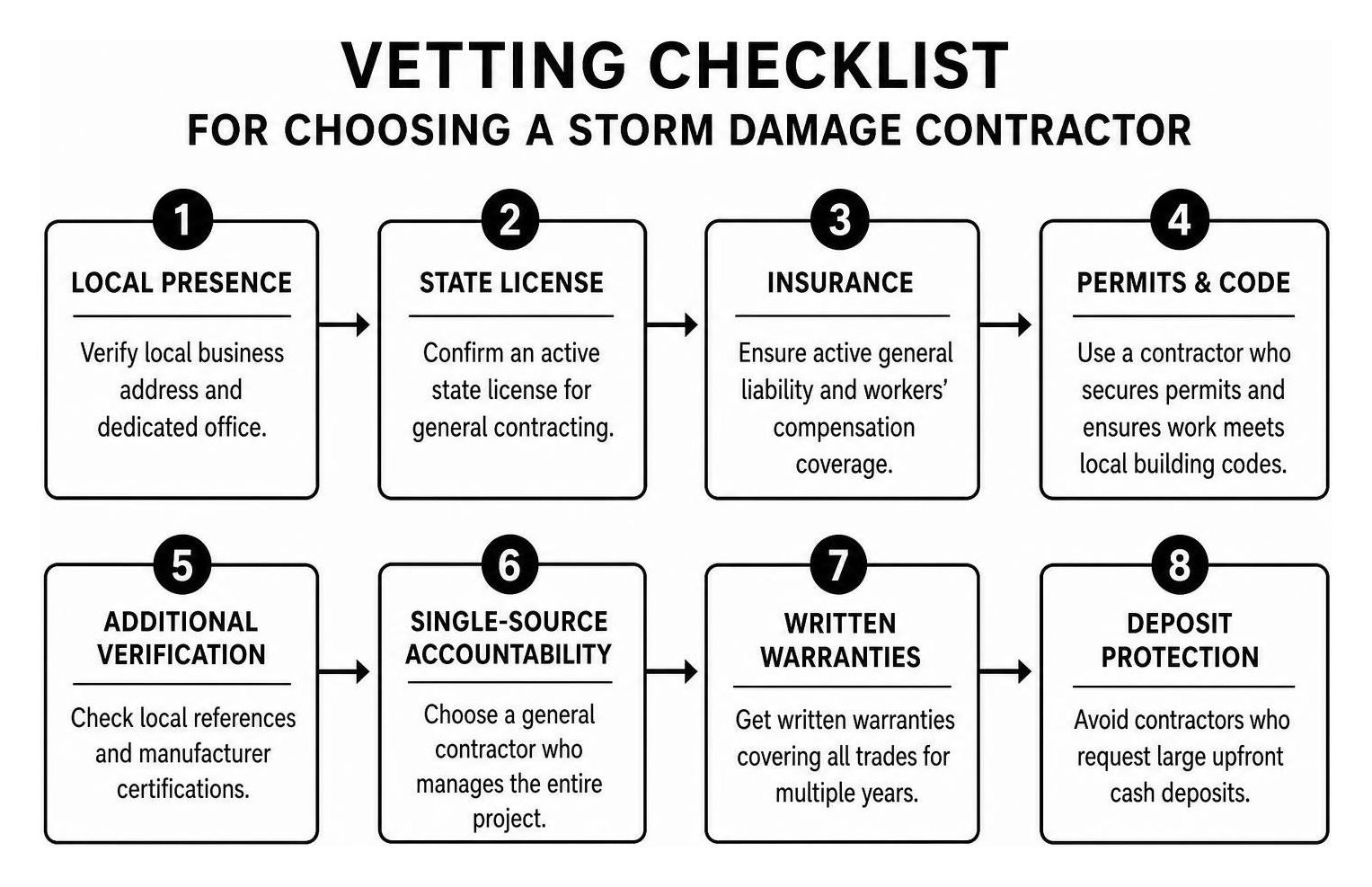 vetting checklist for choosing a storm damage contractor vetting checklist for choosing a storm damage contractor