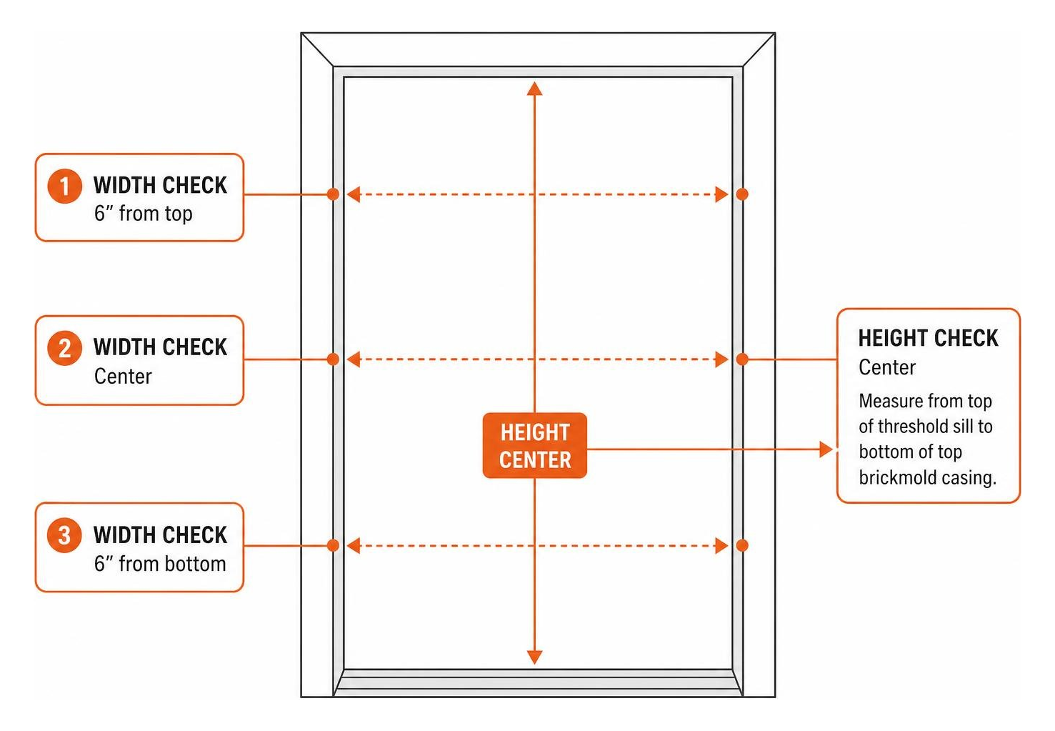 Storm door measurement locations diagram showing three width checks and center height check