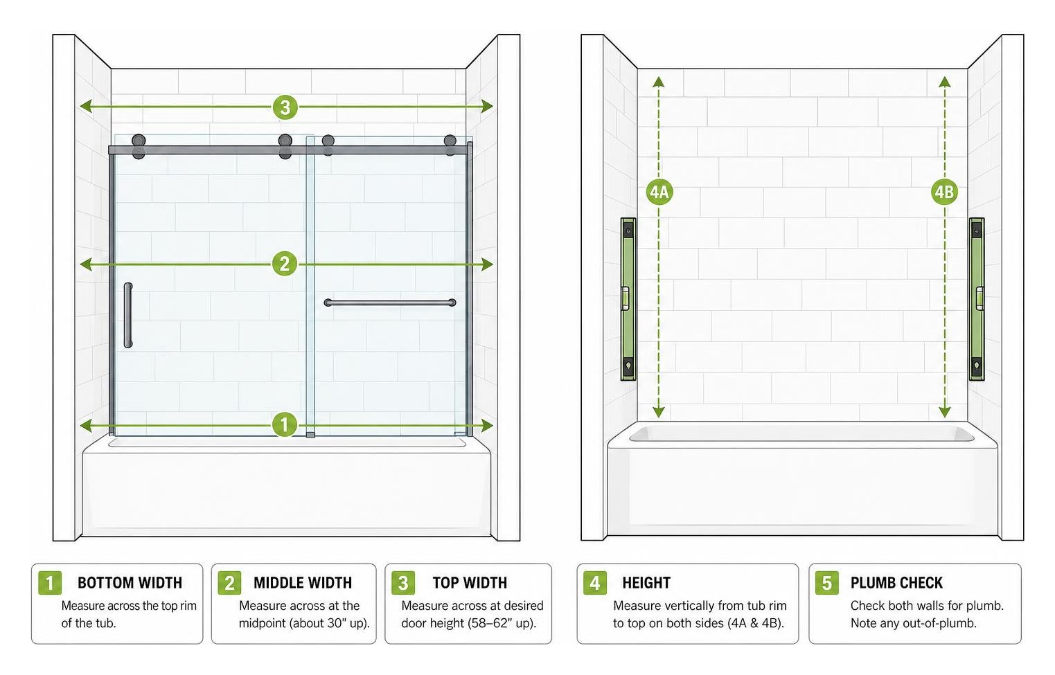 Diagram showing the three horizontal measurement points and vertical plumb check for a tub door Diagram showing the three horizontal measurement points and vertical plumb check for a tub door