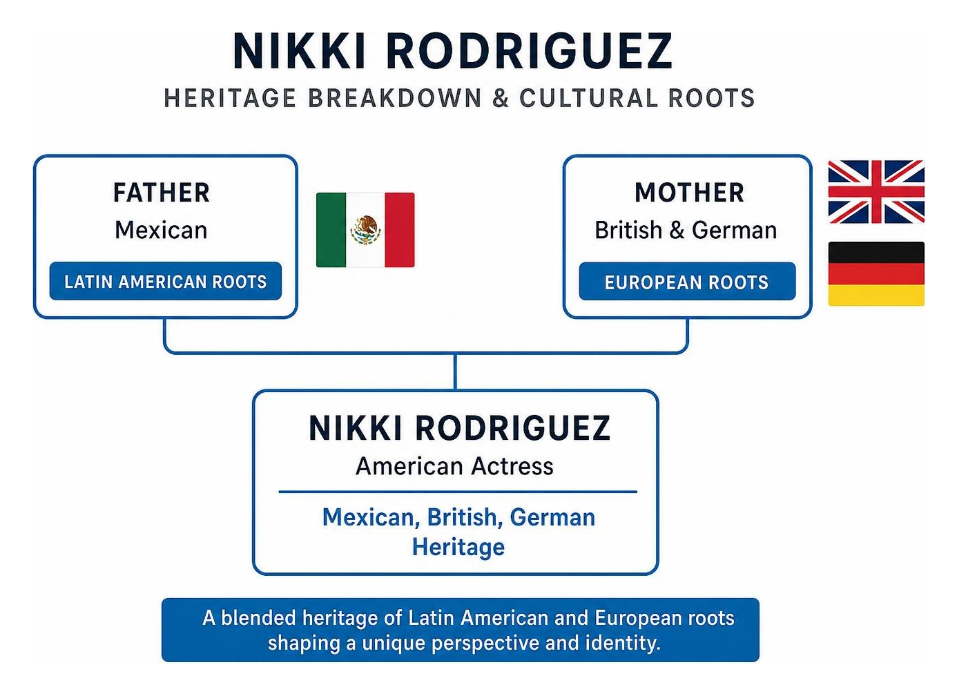 Nikki Rodriguez heritage breakdown and cultural roots Nikki Rodriguez heritage breakdown and cultural roots