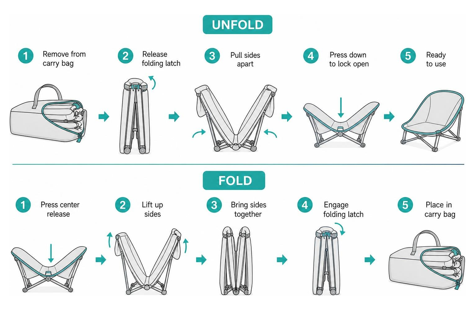 diagram showing how to fold and unfold the pop n sit lounger