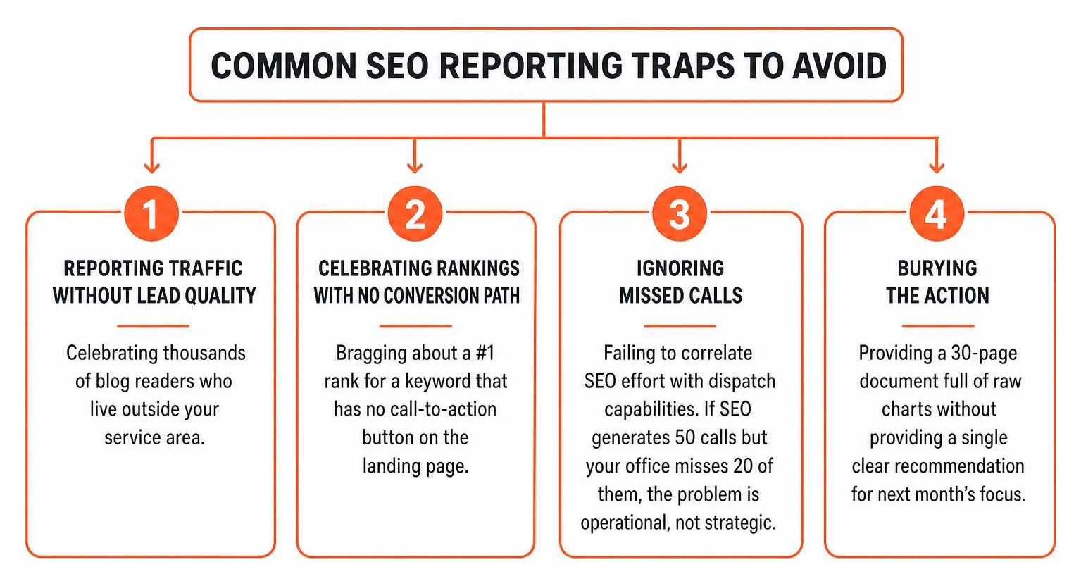Common SEO reporting traps to avoid Common SEO reporting traps to avoid