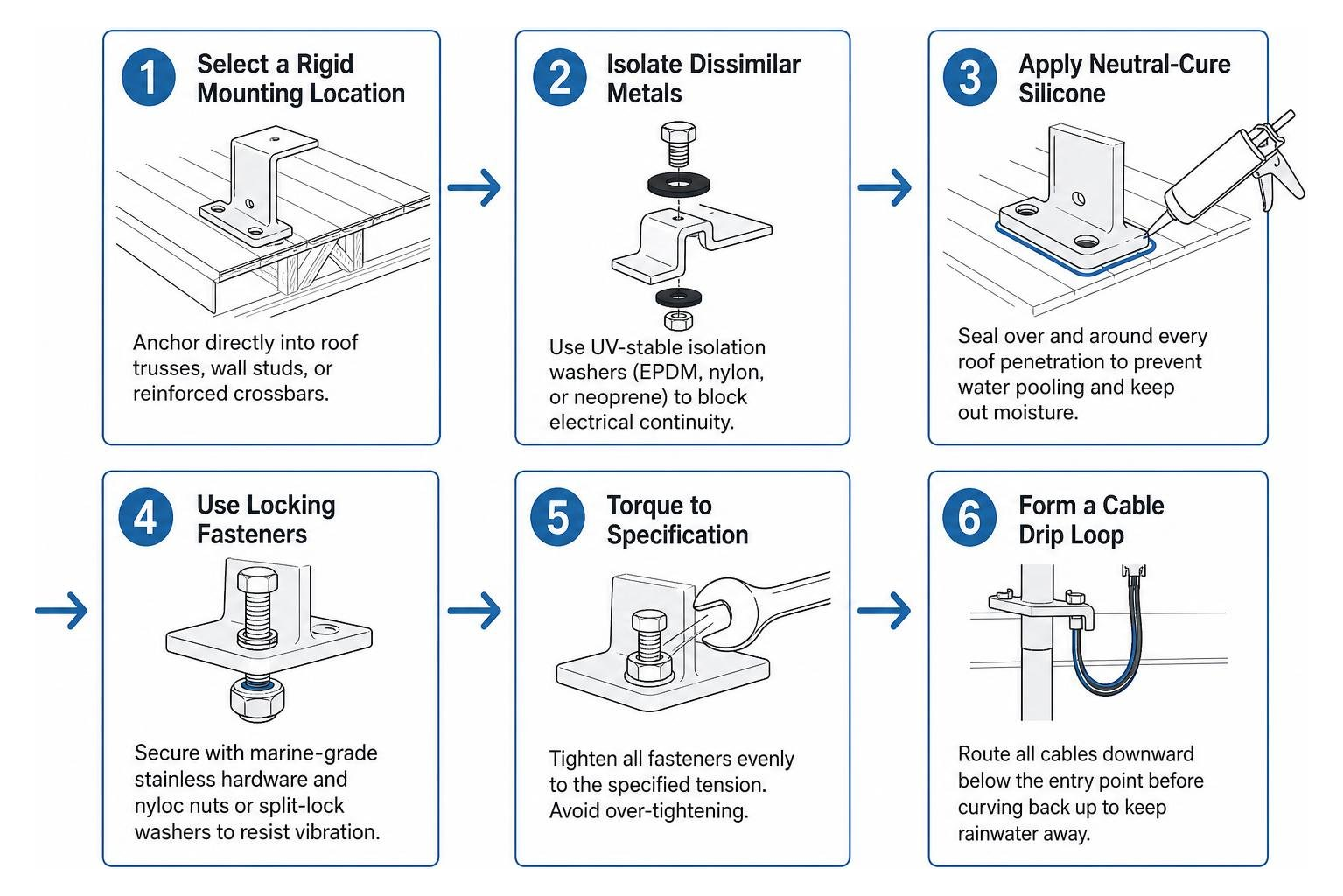 step by step rust prevention installation process step by step rust prevention installation process