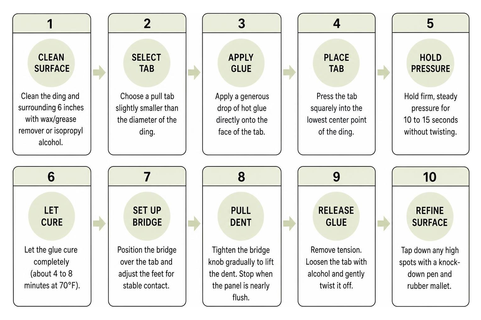 Process framework for DIY glue pull dent repair steps Process Framework For Diy Glue Pull Dent Repair Steps