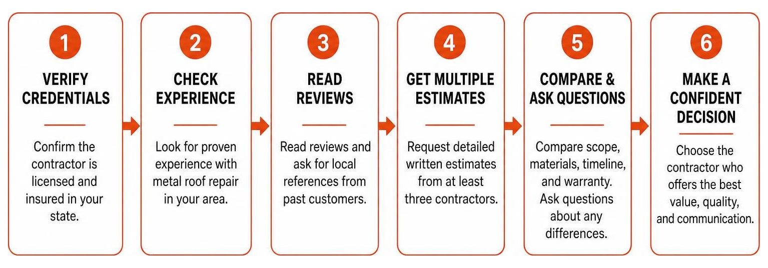 process of selecting a trustworthy roofing contractor process of selecting a trustworthy roofing contractor