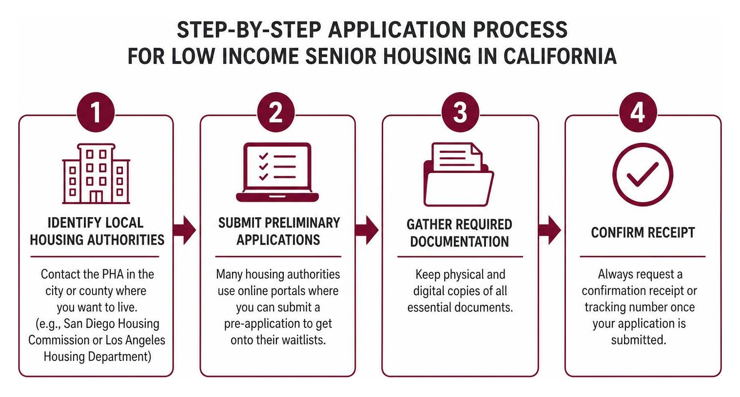 Step-by-step application process for low income senior housing in California