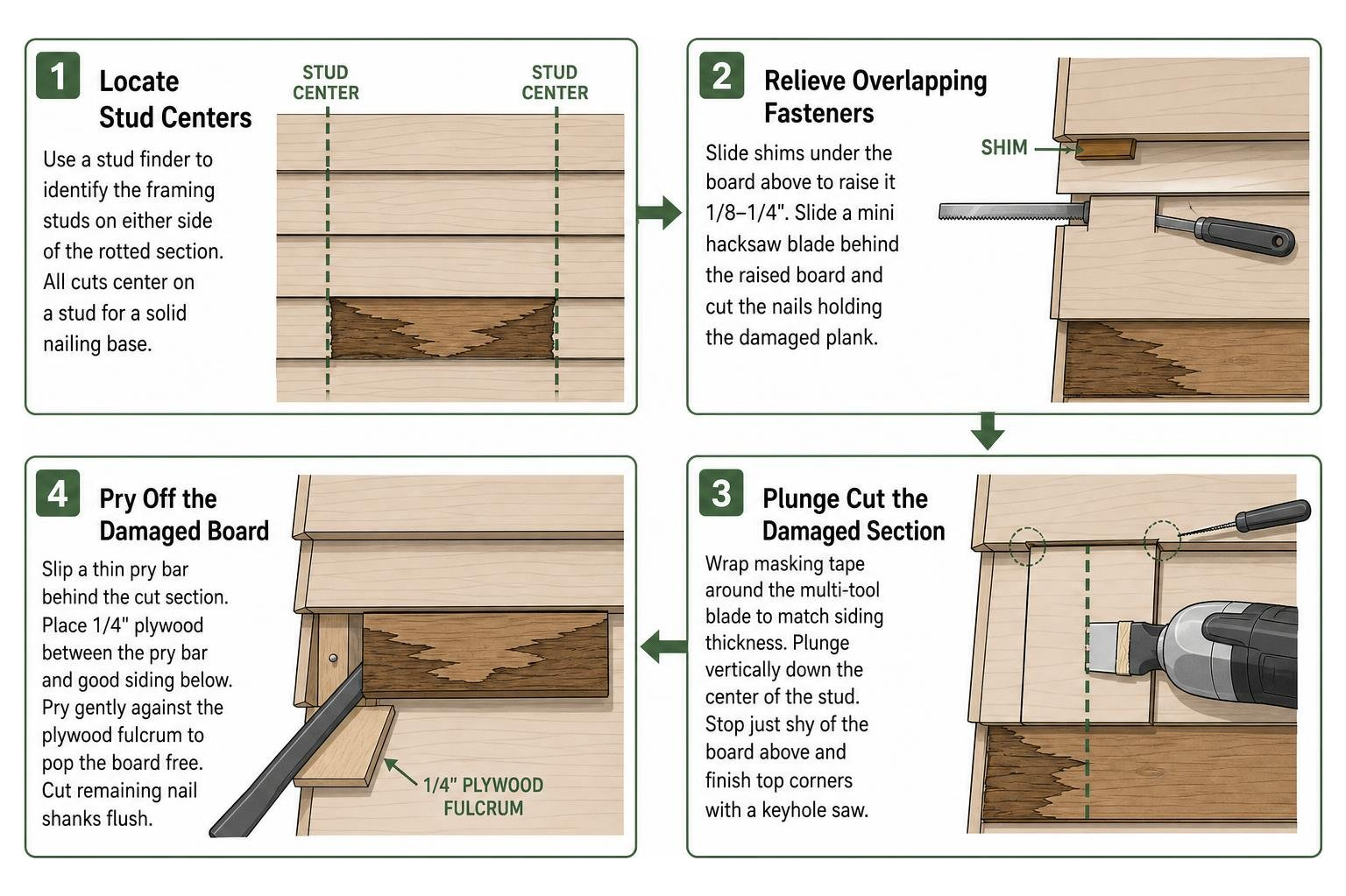 Step by step board replacement sequence Step by step board replacement sequence