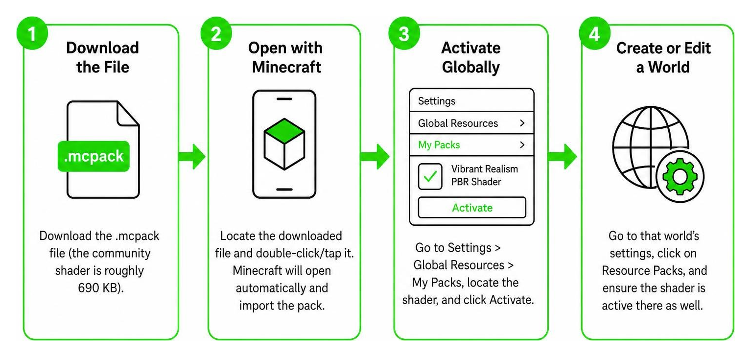 Step-by-step installation process for MCPE shaders