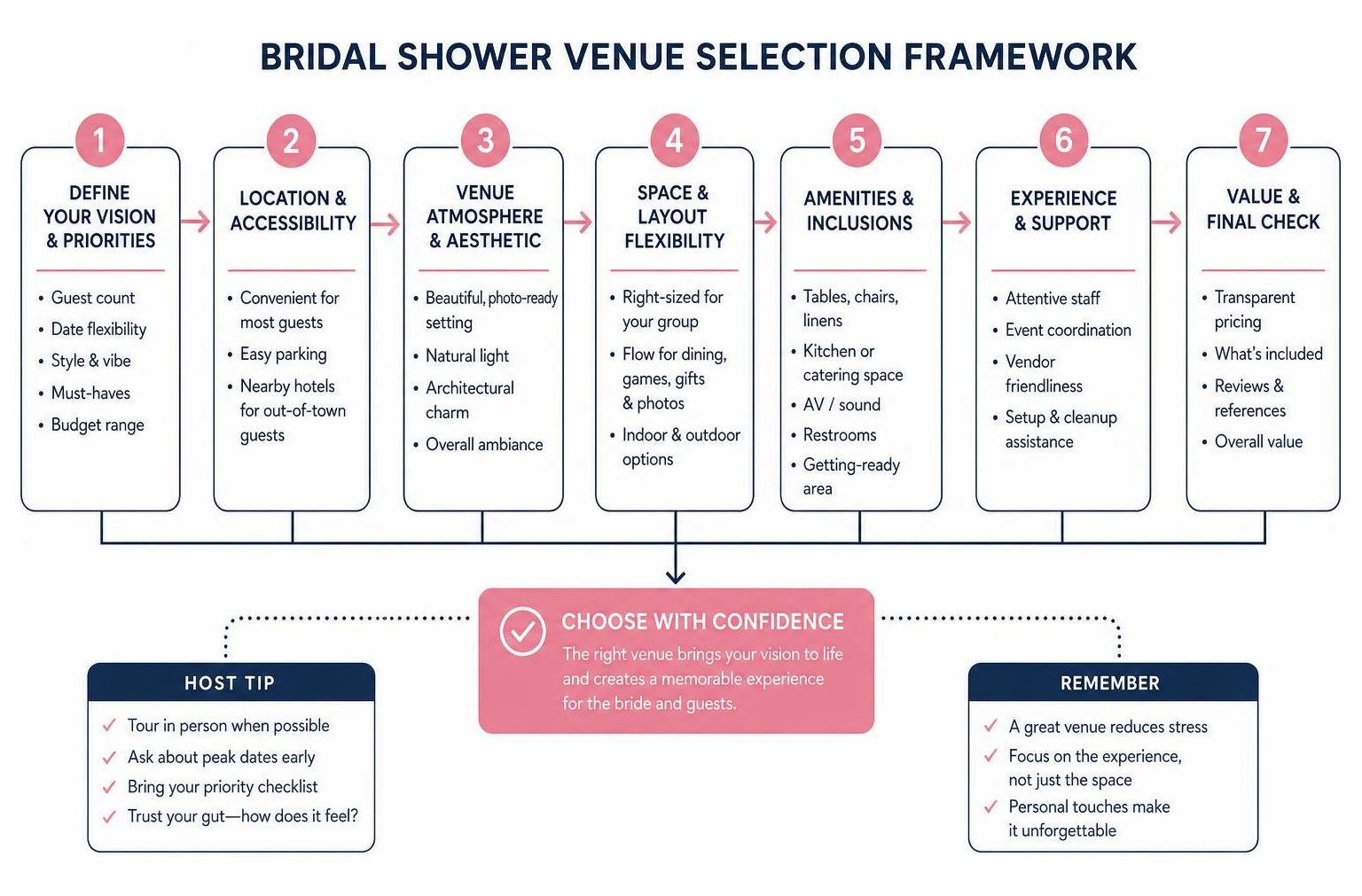 Bridal Shower Venue Selection Framework