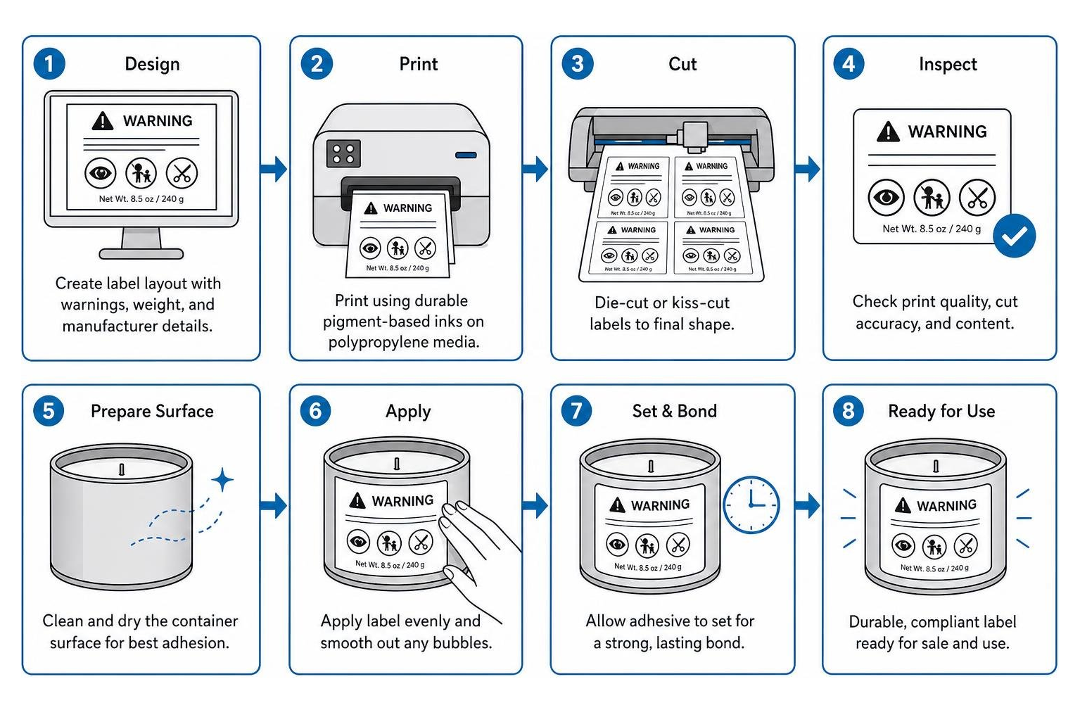 Candle label production workflow from design to application