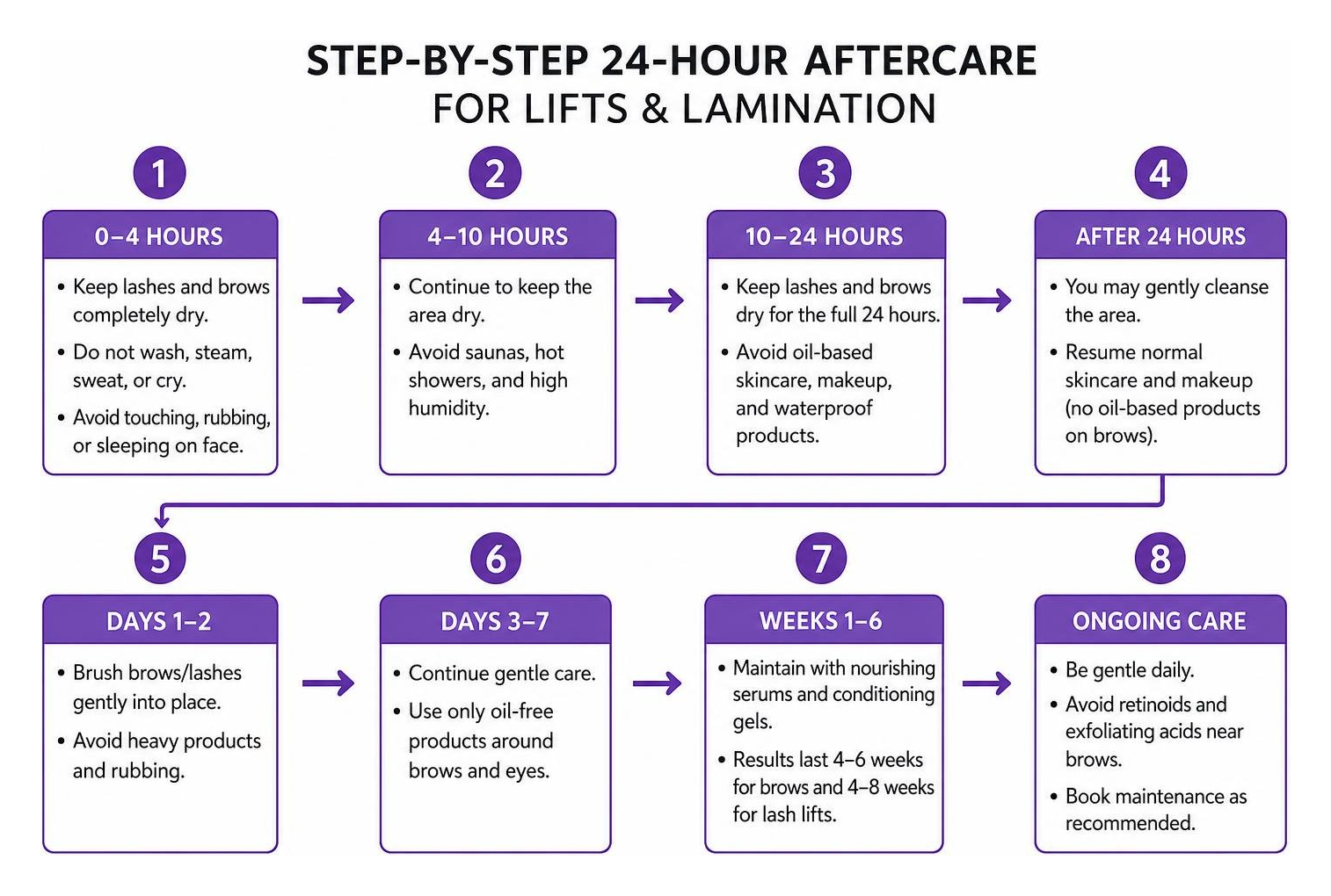 Step-by-step 24-hour aftercare sequence for lifts and lamination