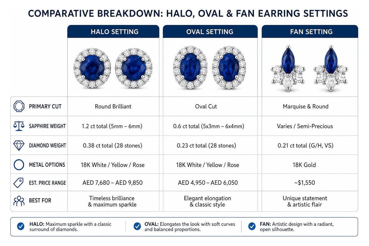 diagram showing the comparative breakdown of halo, oval, and fan earring settings diagram showing the comparative breakdown of halo, oval, and fan earring settings