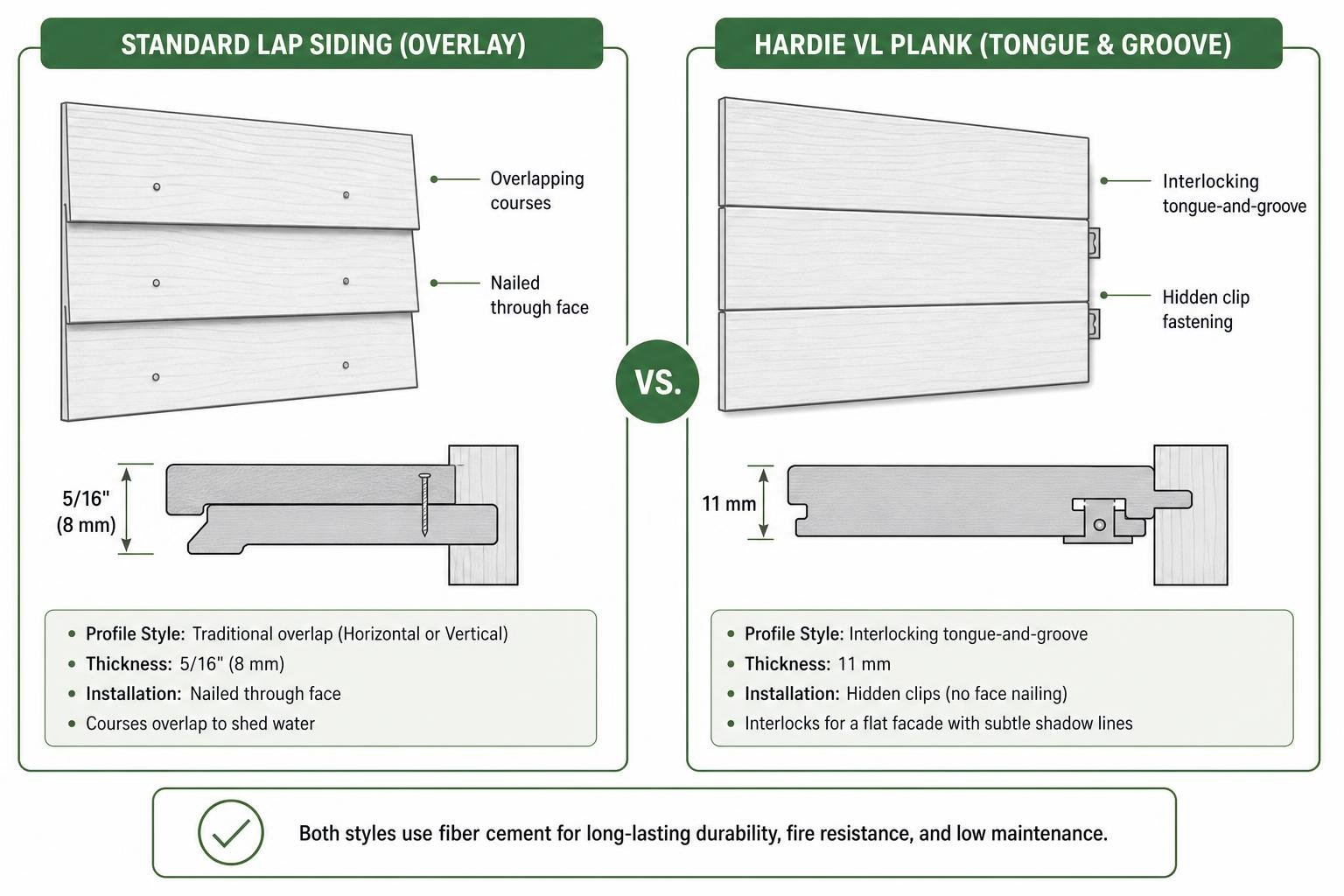 comparison of standard lap siding overlay versus interlocking tongue and groove comparison of standard lap siding overlay versus interlocking tongue and groove