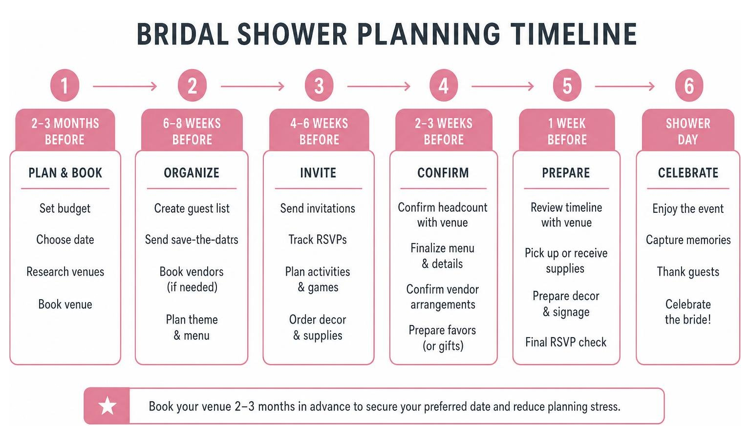bridal shower planning timeline