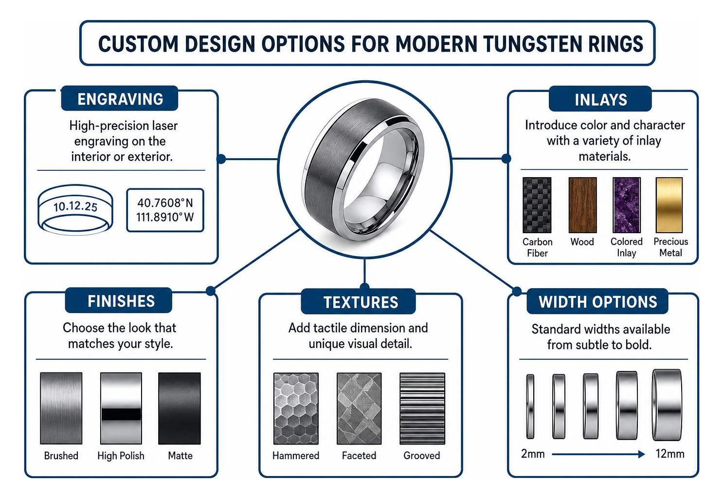 Custom design options for modern tungsten rings Custom design options for modern tungsten rings