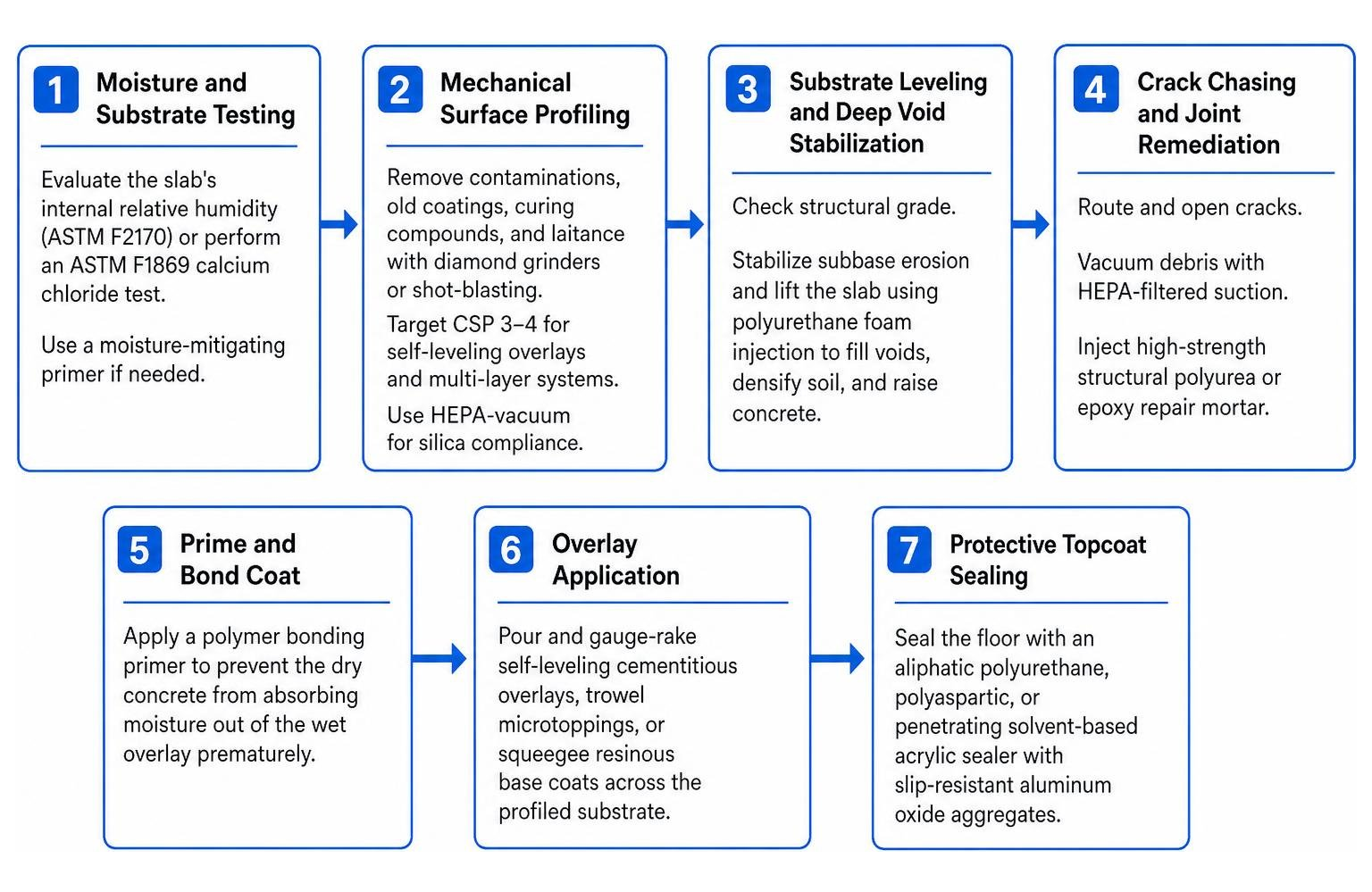 Step-by-step polyurethane foam slab leveling process Step-by-step polyurethane foam slab leveling process