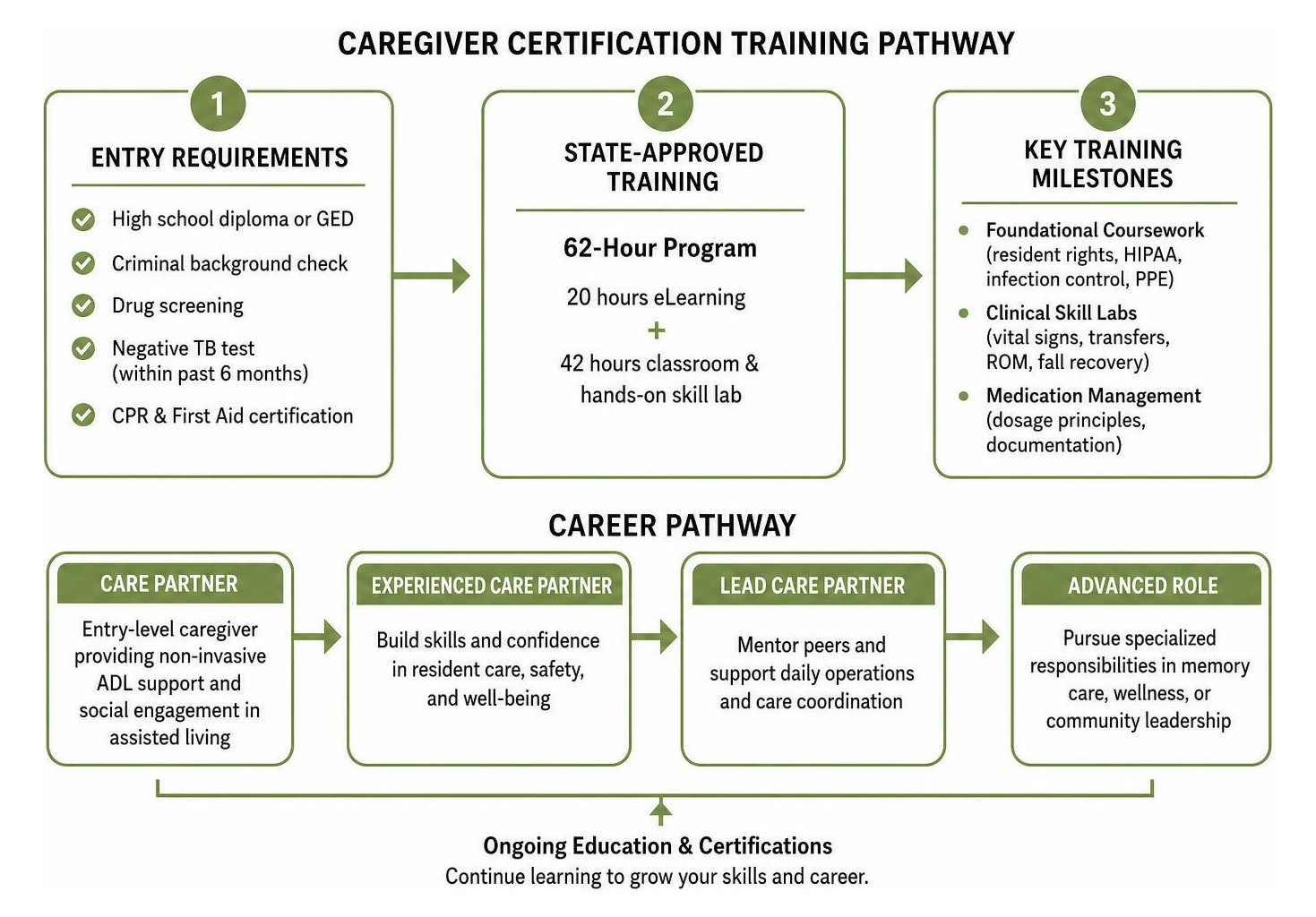 caregiver certification training and career pathway caregiver certification training and career pathway