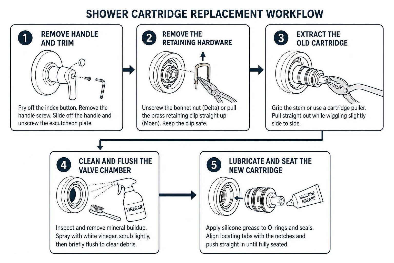 Shower cartridge replacement workflow Shower cartridge replacement workflow