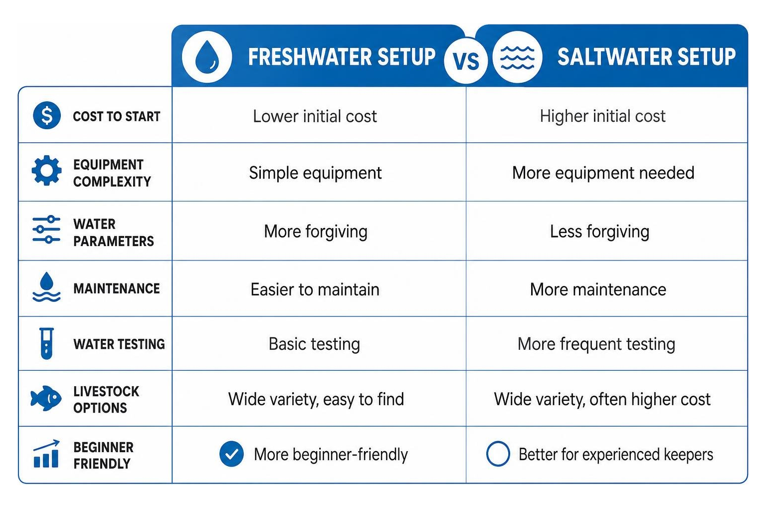 Freshwater vs saltwater setup comparison diagram