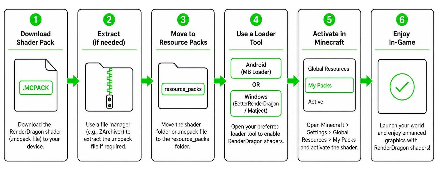 Step-by-step installation process for RenderDragon shaders on Bedrock Edition Step-by-step installation process for RenderDragon shaders on Bedrock Edition