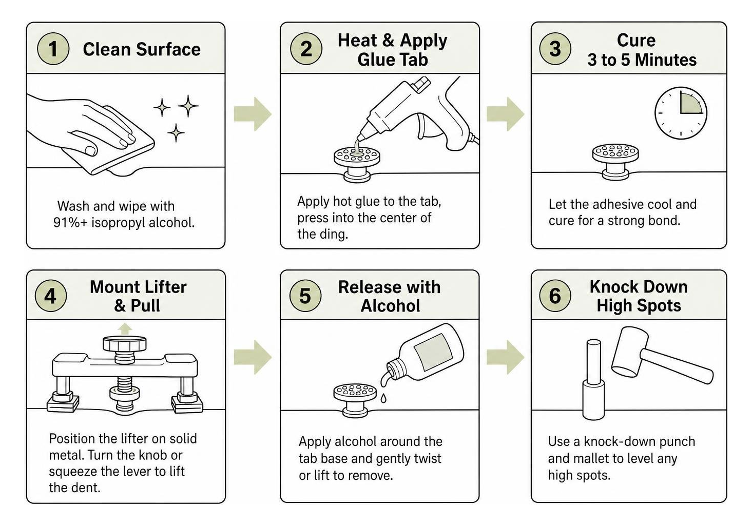 Dent pulling process flow diagram from surface prep to high spot correction Dent Pulling Process Flow Diagram From Surface Prep To High Spot Correction