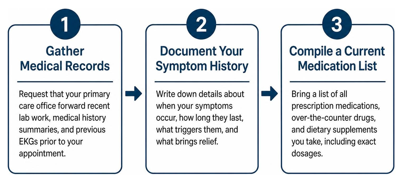 Step-by-step checklist for preparing for your cardiology appointment Step-by-step checklist for preparing for your cardiology appointment