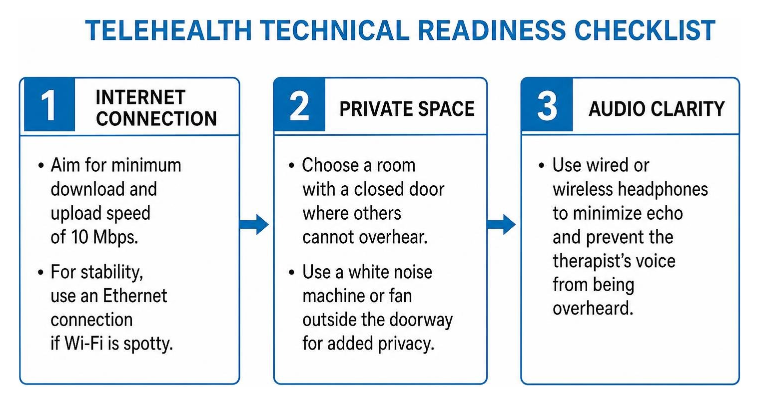 Telehealth technical readiness checklist Telehealth technical readiness checklist