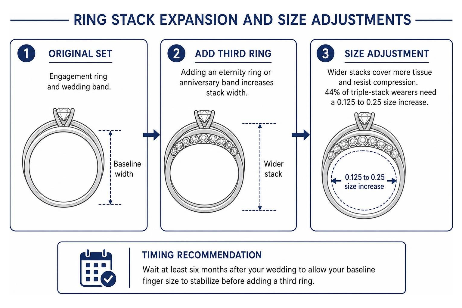 Ring stack expansion and size adjustments