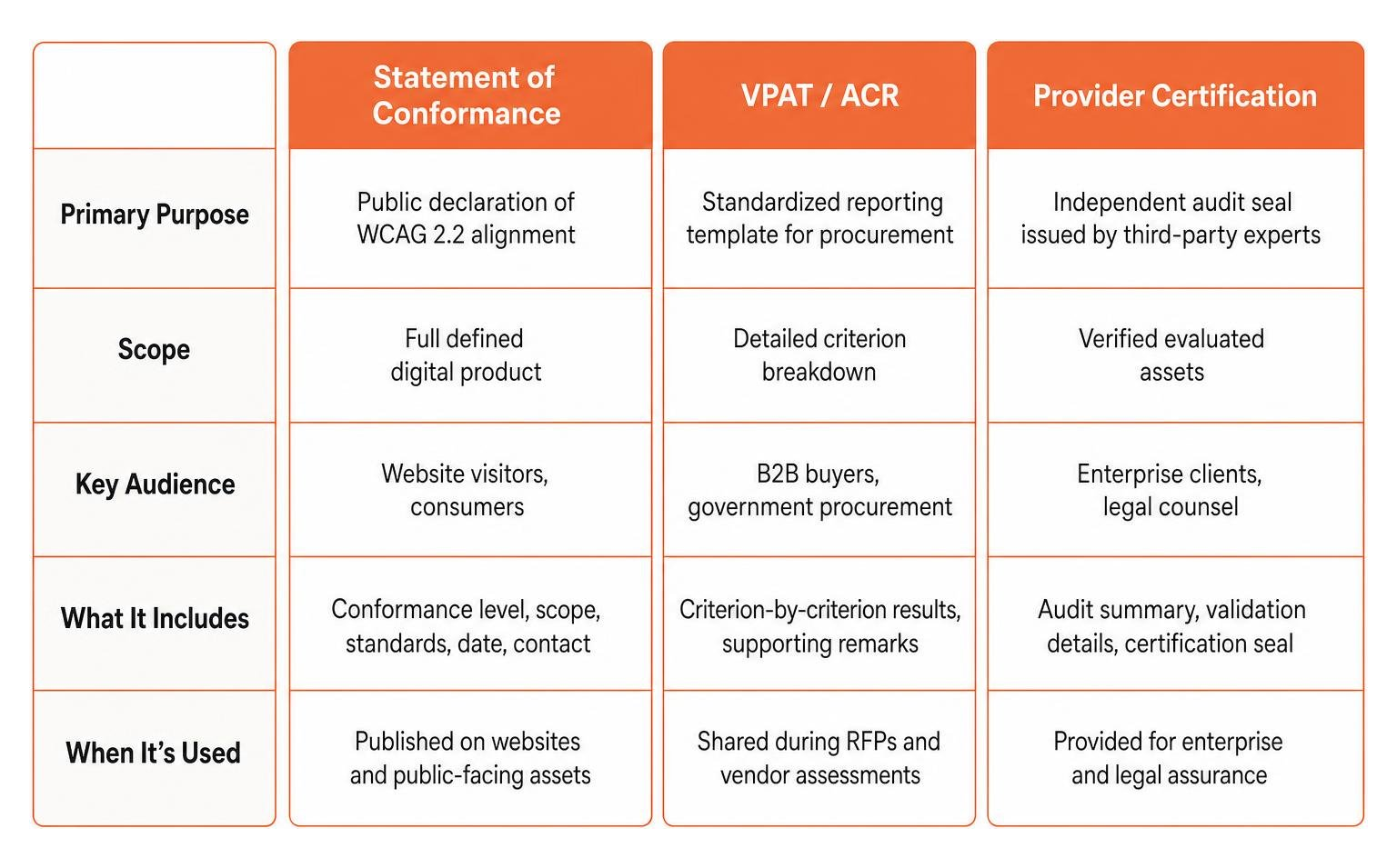 comparison of certification documentation types comparison of certification documentation types