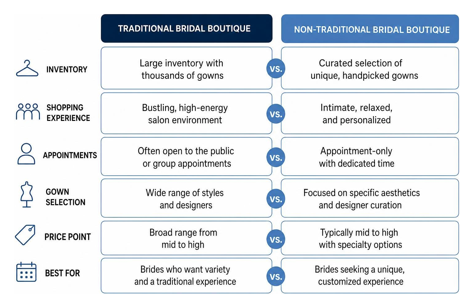 Traditional vs Non-Traditional Bridal Boutique Comparison