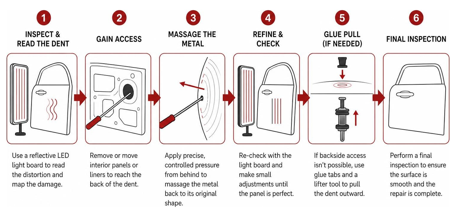 Diagram illustrating the step-by-step mobile PDR process Diagram Illustrating The Step-By-Step Mobile Pdr Process