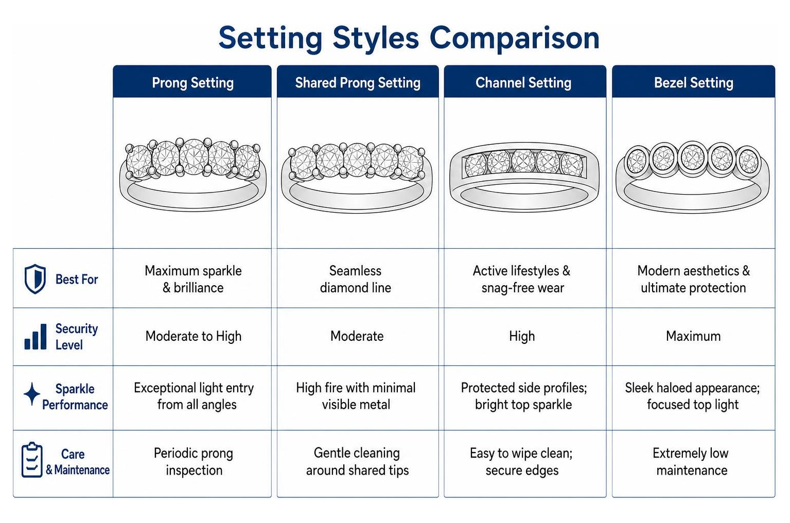 Setting styles comparison prong shared prong channel bezel