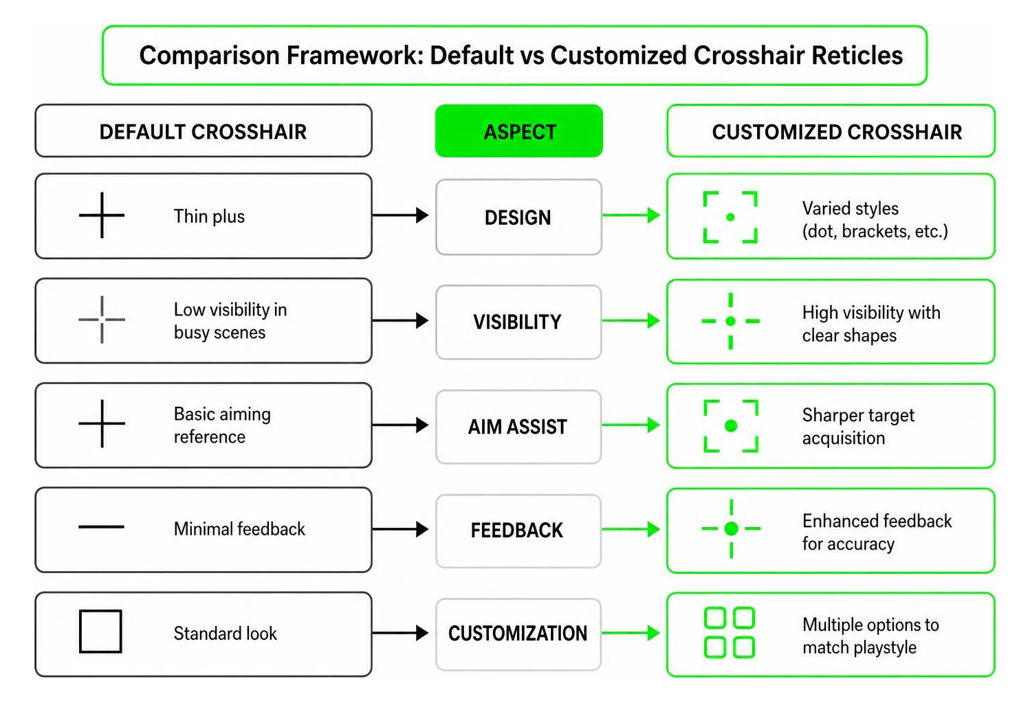 Comparison framework of default versus customized crosshair reticles Comparison framework of default versus customized crosshair reticles