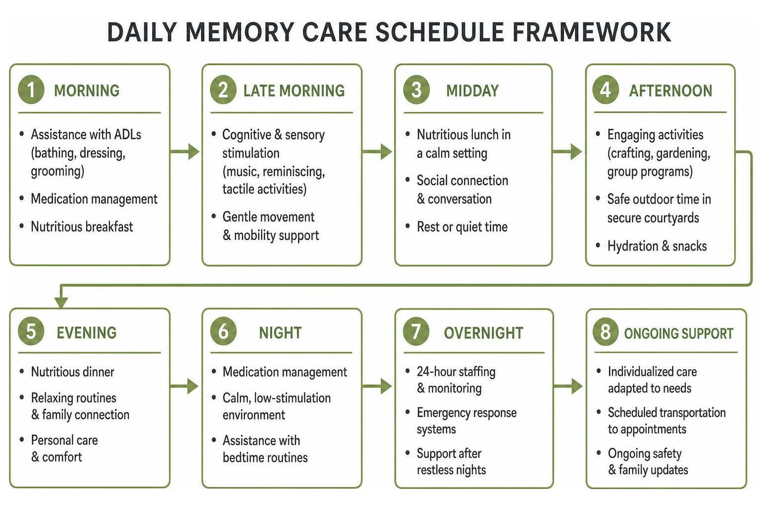 Daily memory care schedule framework Daily memory care schedule framework
