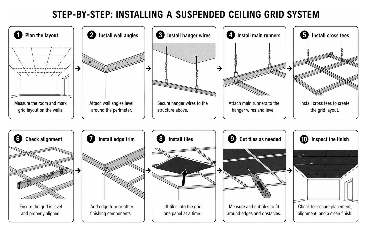 Step-by-step process of installing a suspended ceiling grid system Step-by-step process of installing a suspended ceiling grid system