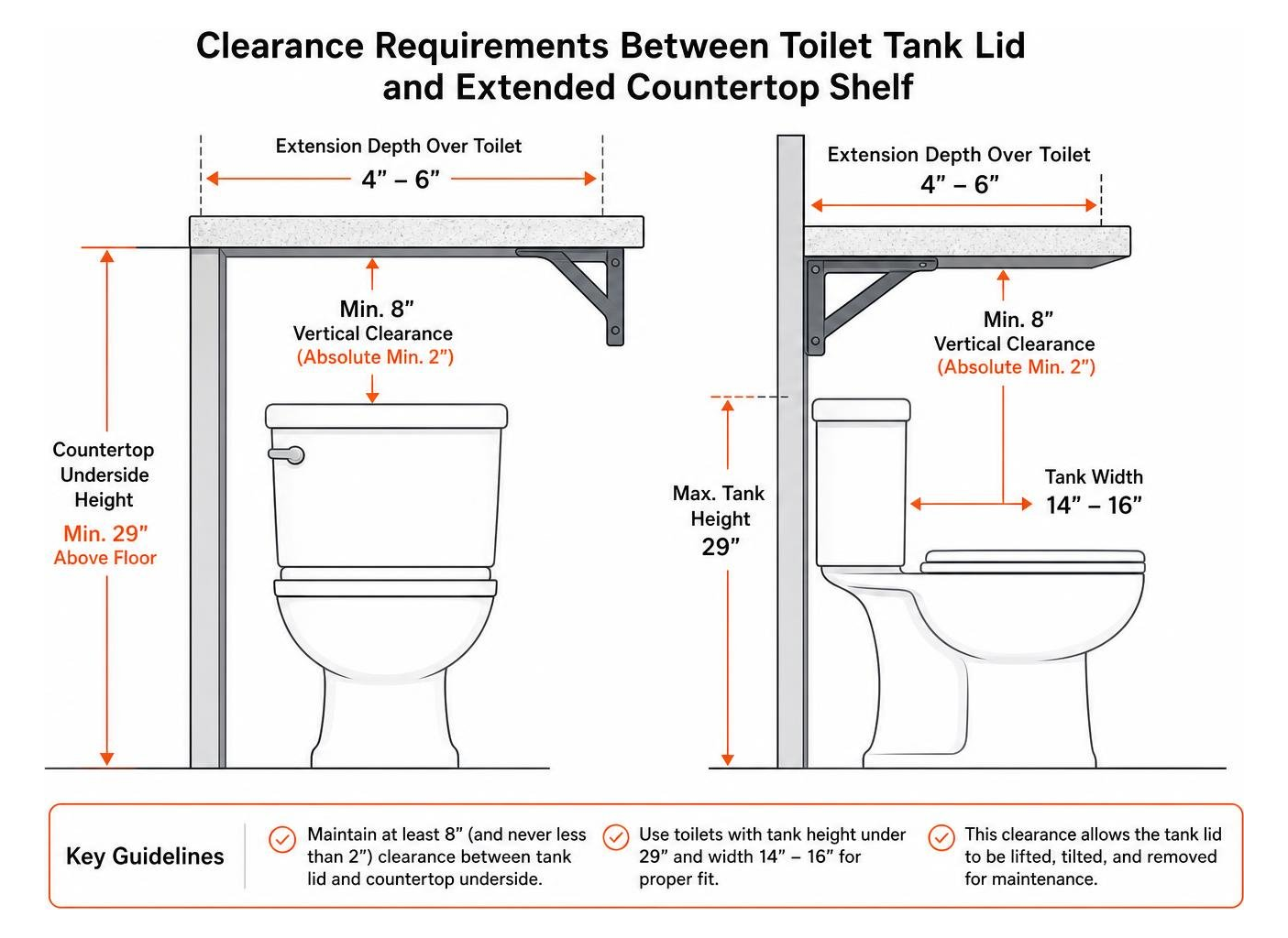 Clearance requirements between toilet tank lid and extended countertop shelf Clearance requirements between toilet tank lid and extended countertop shelf