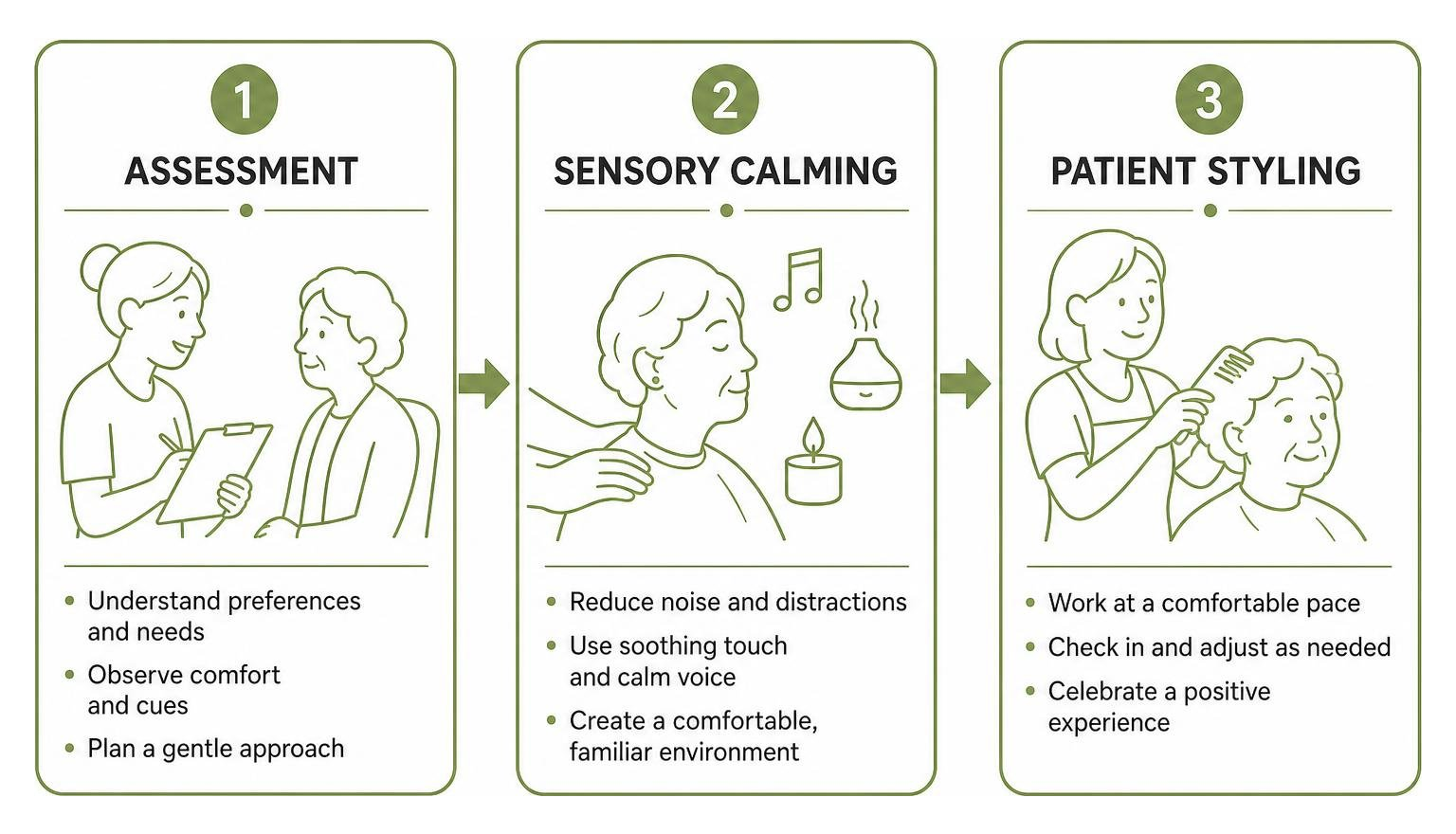 Process of gentle, dementia-friendly salon care: assessment, sensory calming, and patient styling Process of gentle, dementia-friendly salon care: assessment, sensory calming, and patient styling