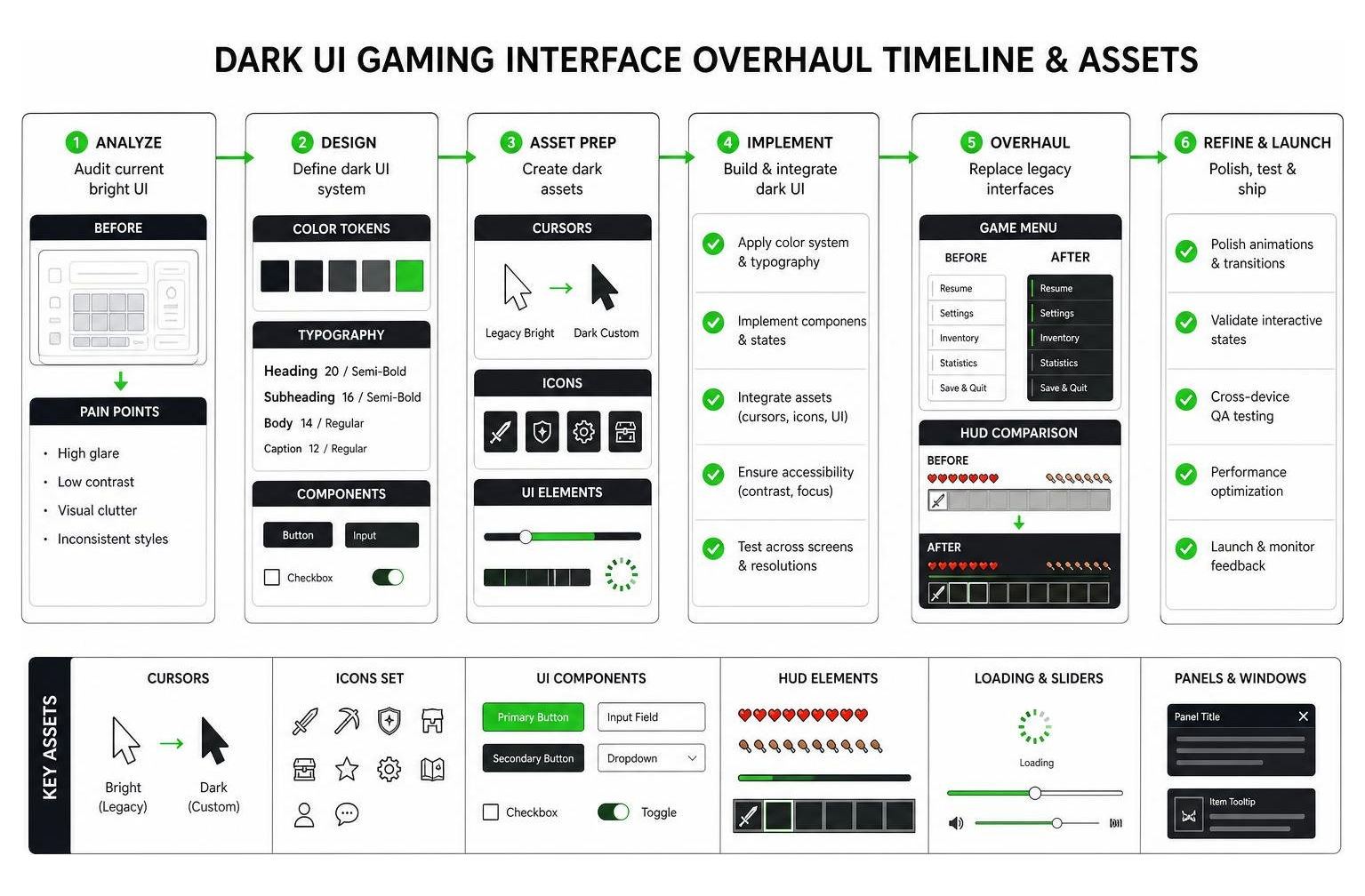 Dark UI gaming interface overhaul timeline and assets Dark UI gaming interface overhaul timeline and assets