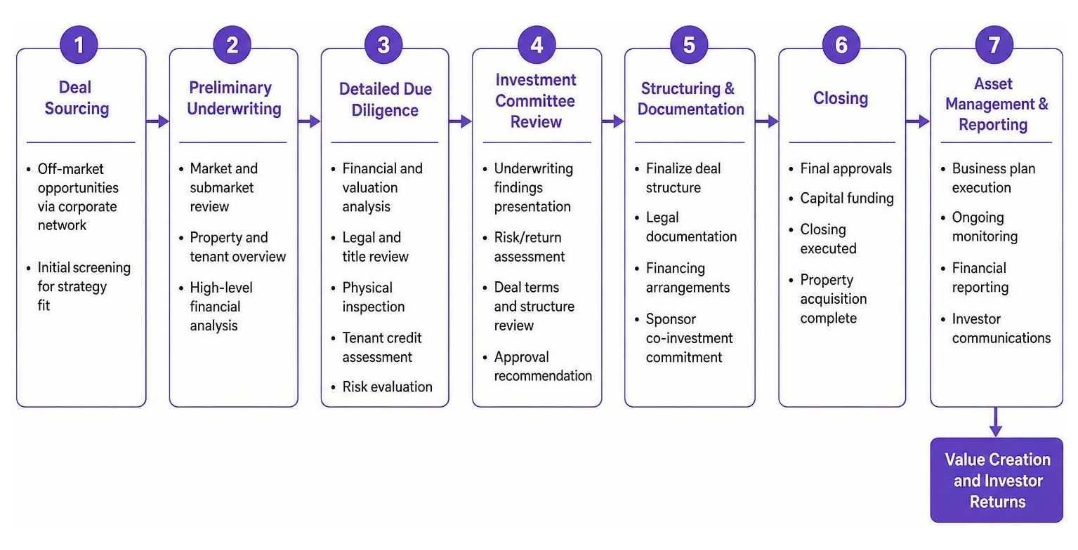 OpenSky Capital deal underwriting process workflow OpenSky Capital deal underwriting process workflow
