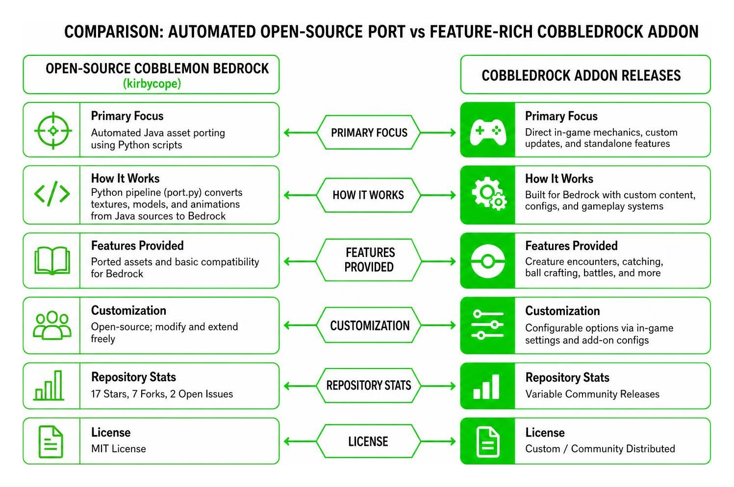 Comparison between automated open-source port and feature-rich CobbleDrock addon Comparison between automated open-source port and feature-rich CobbleDrock addon