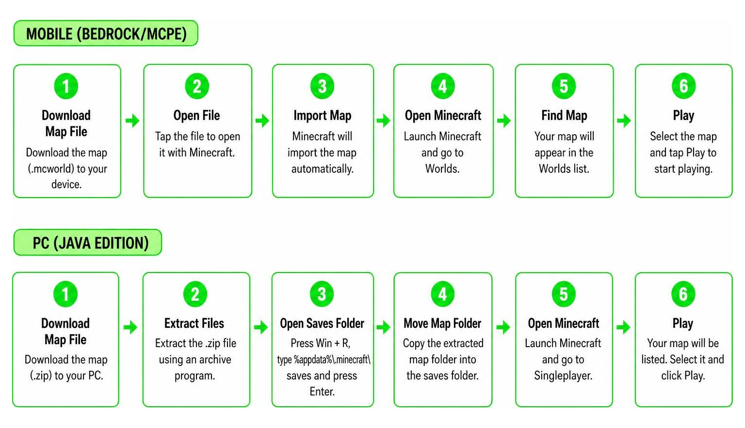 Map installation process flow for mobile and PC Map installation process flow for mobile and PC