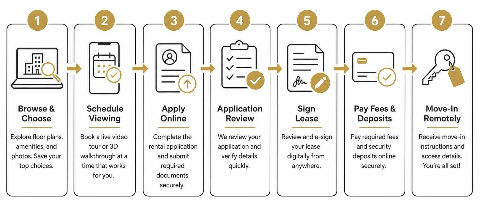 Step-by-step remote rental application and move-in process
