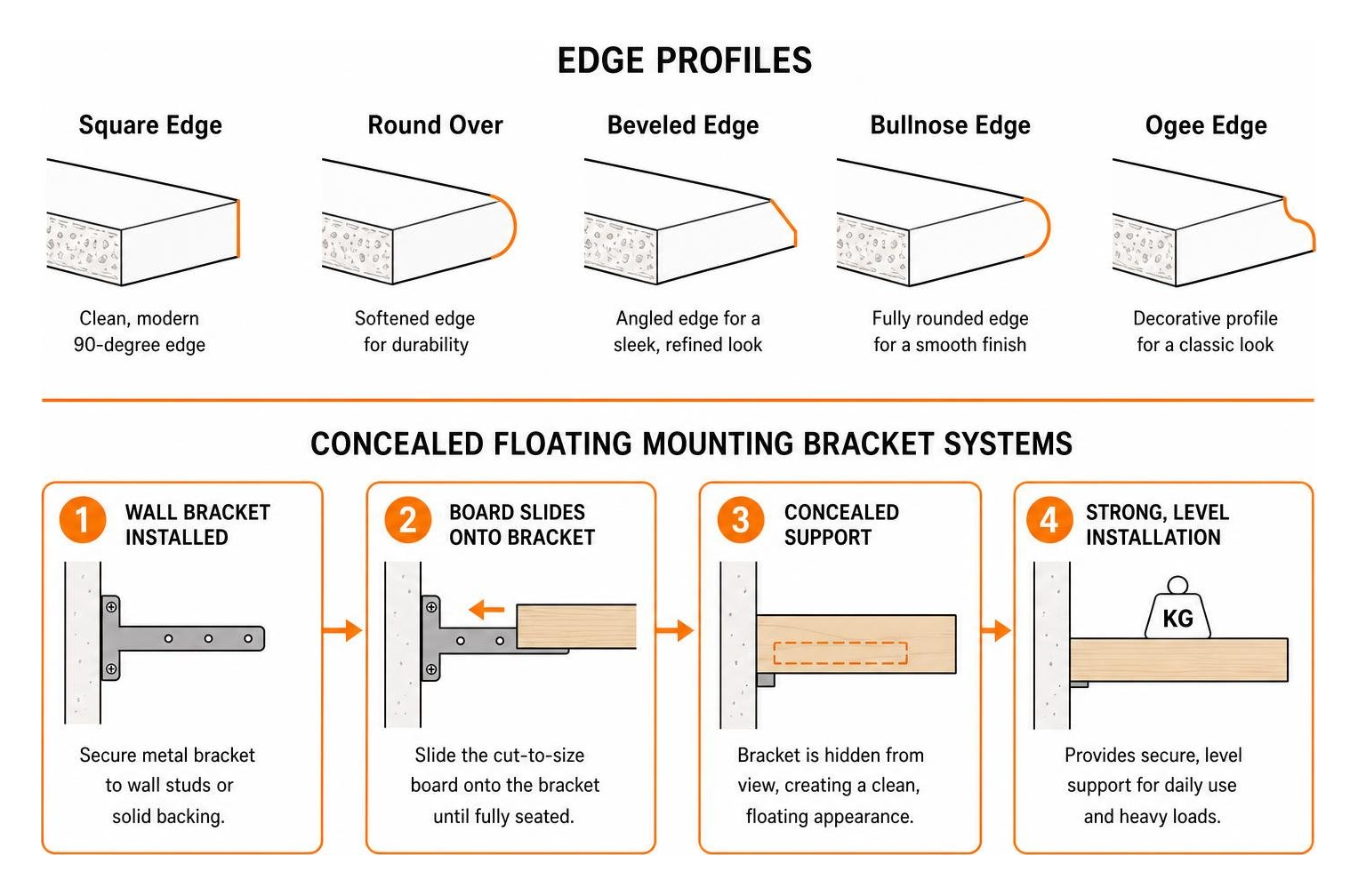 Edge profiles and concealed floating mounting bracket systems Edge profiles and concealed floating mounting bracket systems